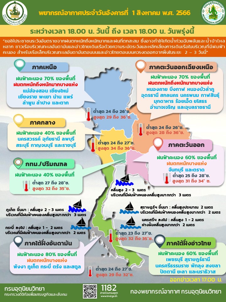 พยากรณ์อากาศประจำวัน