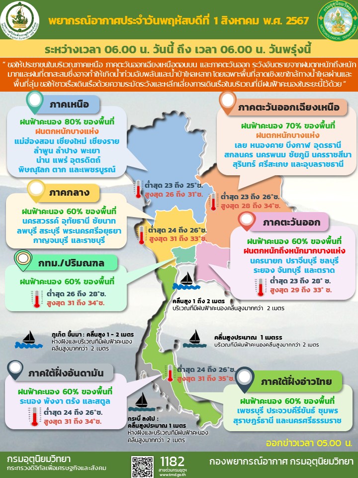 พยากรณ์อากาศประจำวัน
