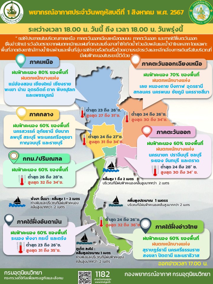 พยากรณ์อากาศประจำวัน