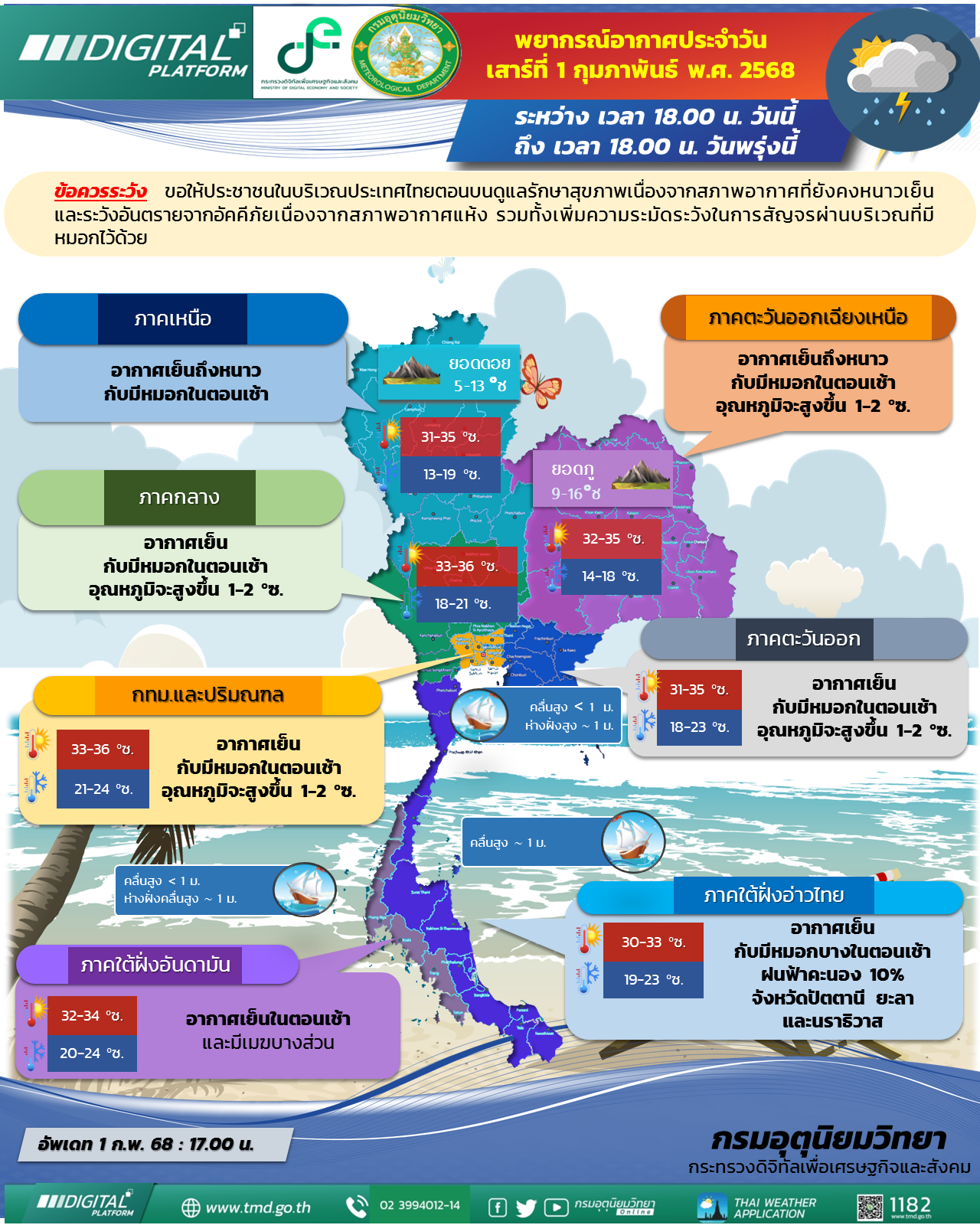 พยากรณ์อากาศประจำวัน