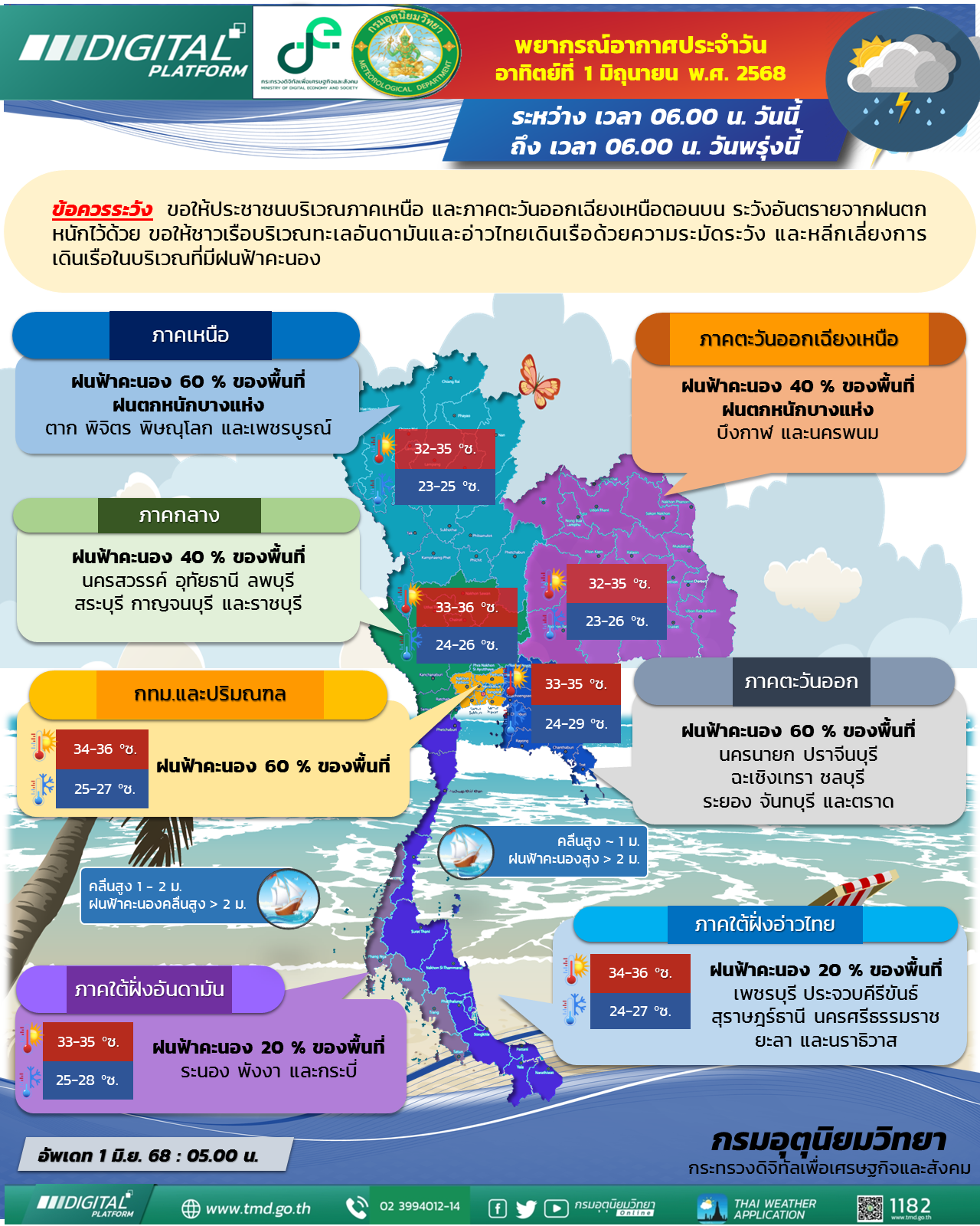 พยากรณ์อากาศประจำวัน