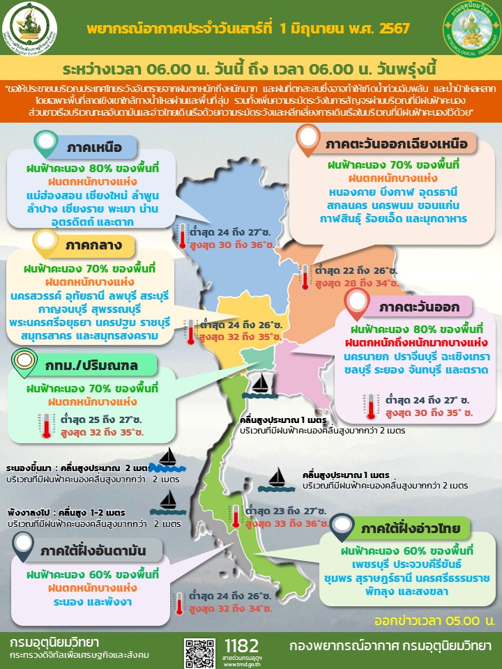 พยากรณ์อากาศประจำวัน