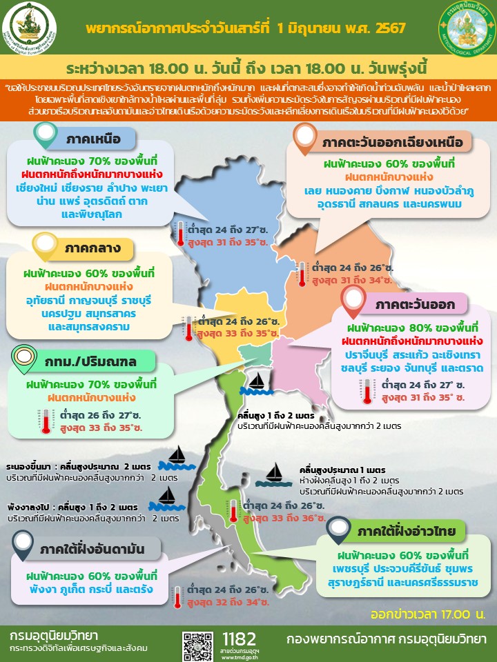 พยากรณ์อากาศประจำวัน