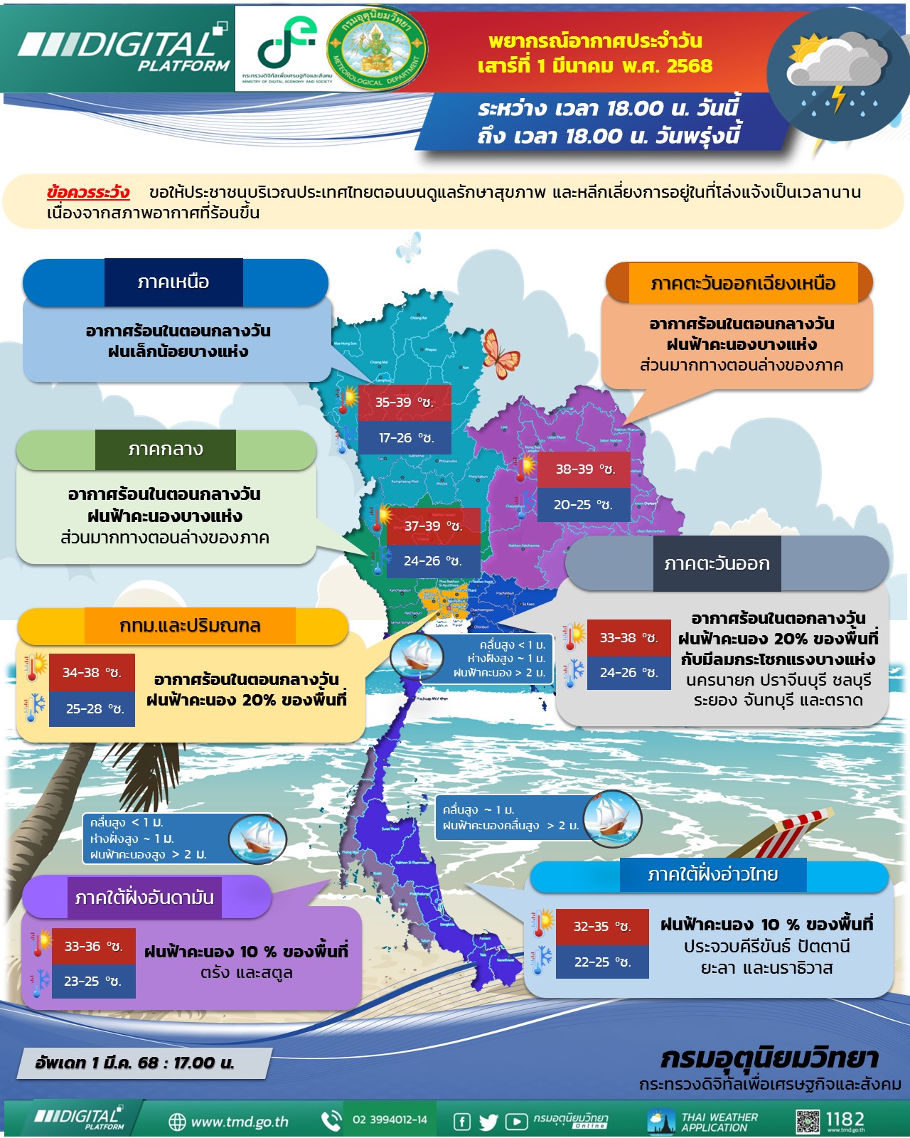 พยากรณ์อากาศประจำวัน