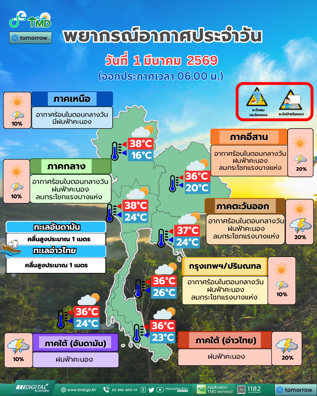 พยากรณ์อากาศประจำวัน