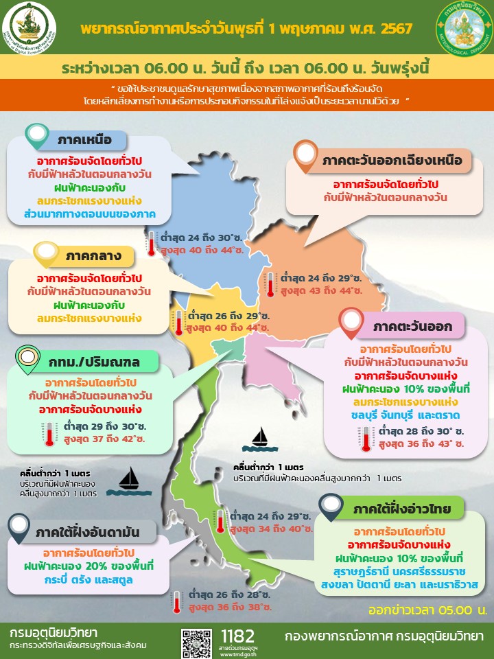 พยากรณ์อากาศประจำวัน