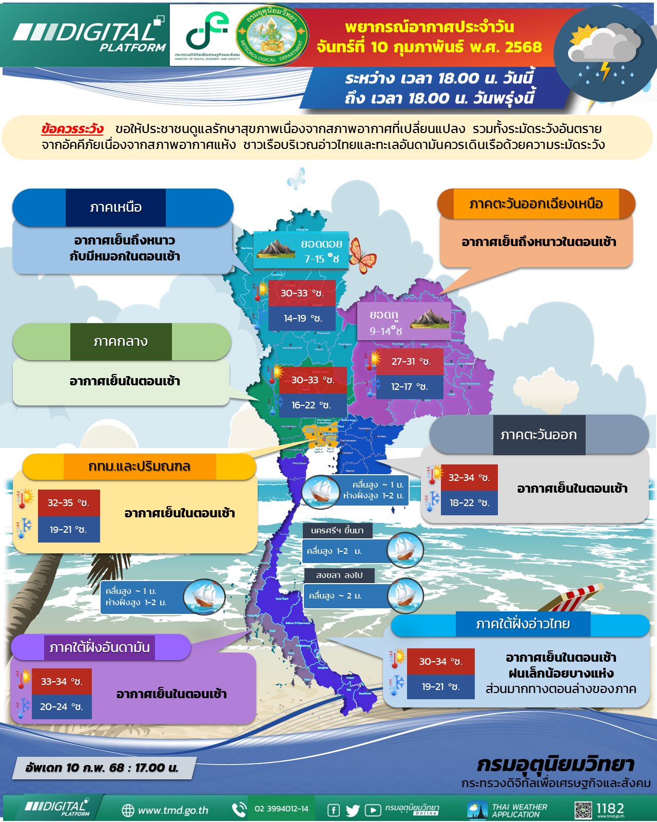 พยากรณ์อากาศประจำวัน