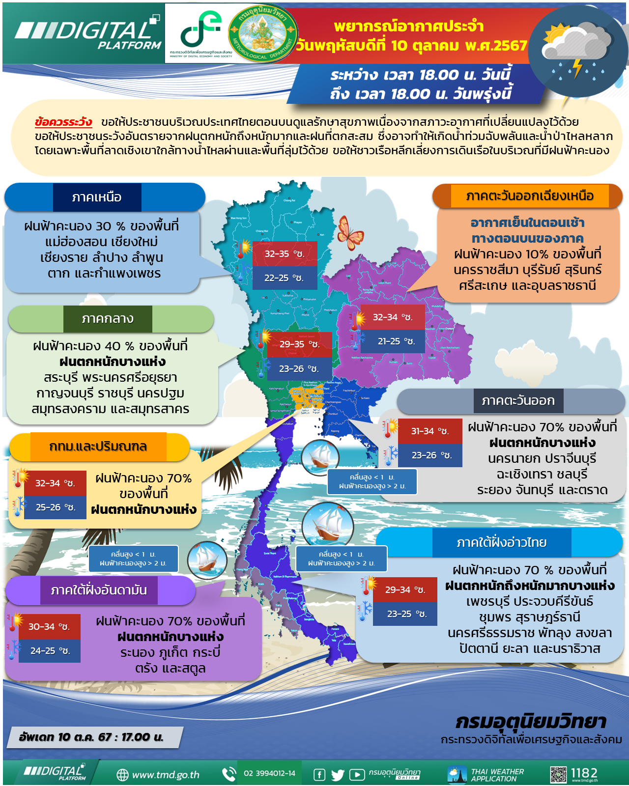 พยากรณ์อากาศประจำวัน