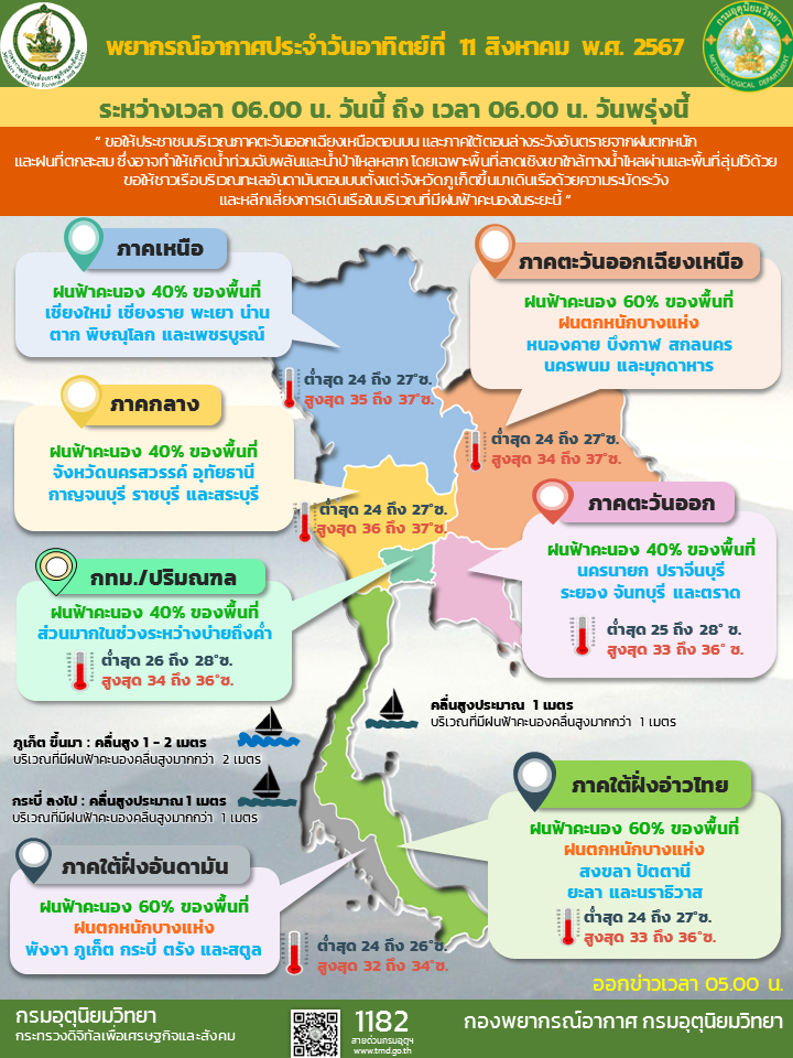 พยากรณ์อากาศประจำวัน