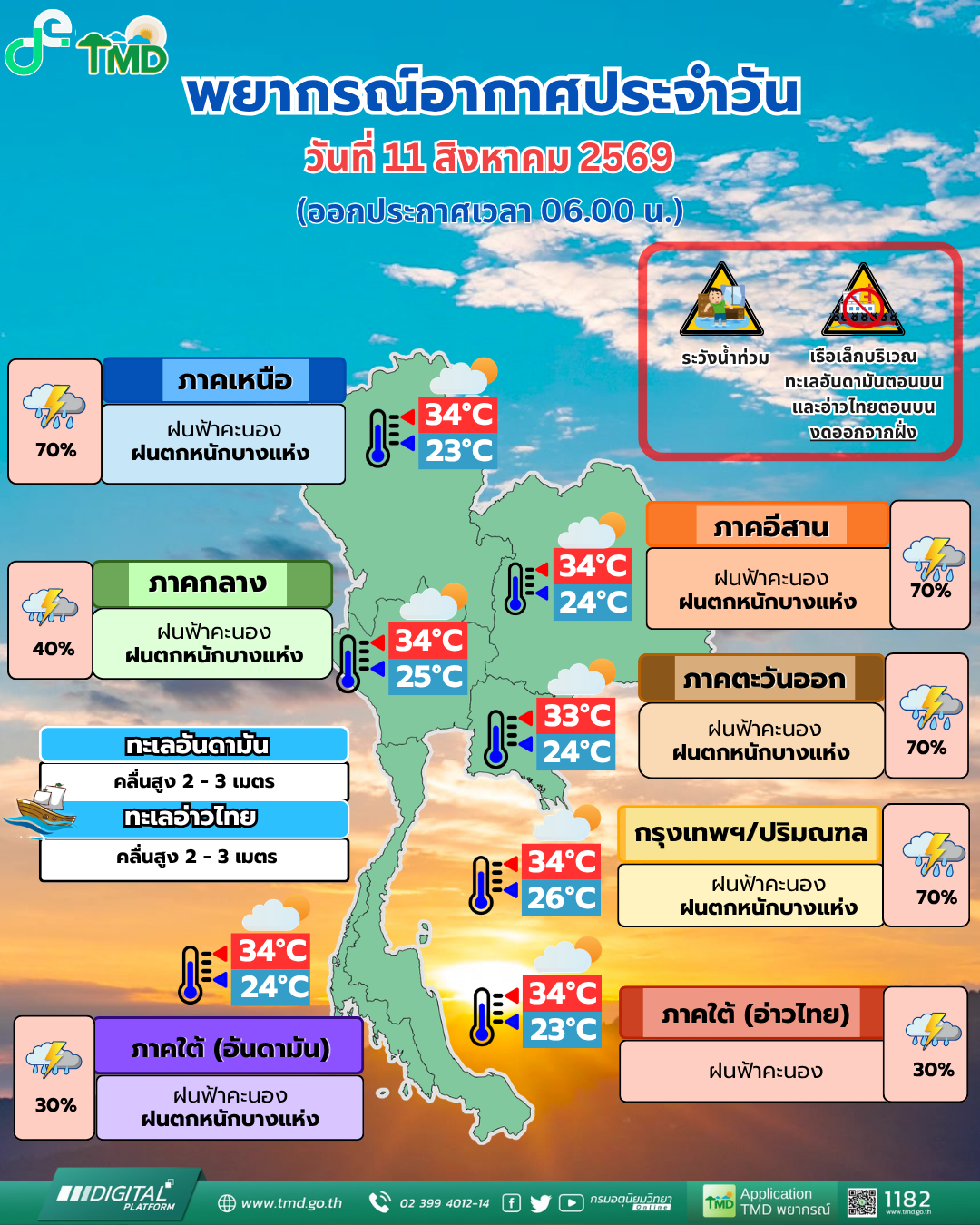 Daily Weather Forecast