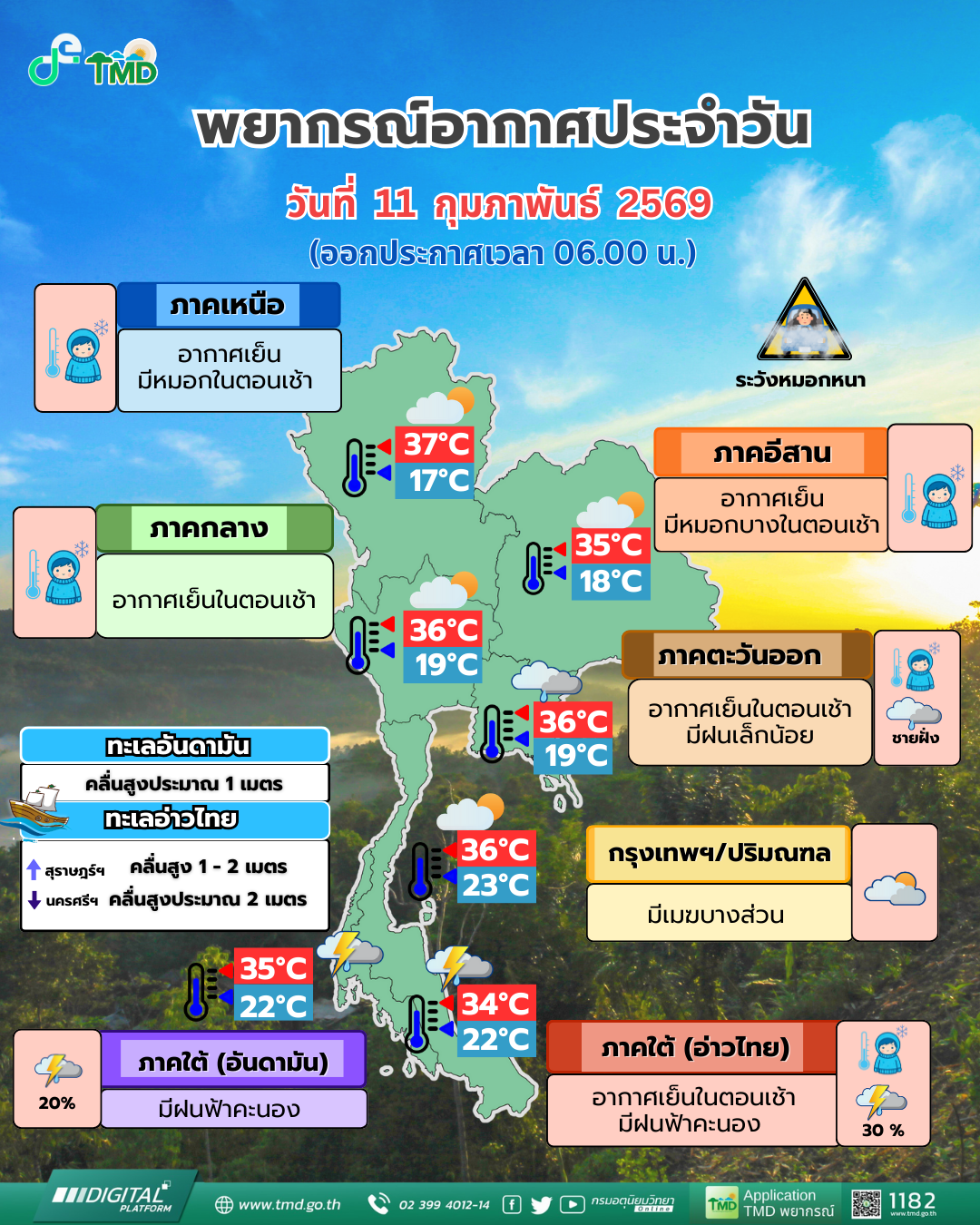 พยากรณ์อากาศประจำวัน