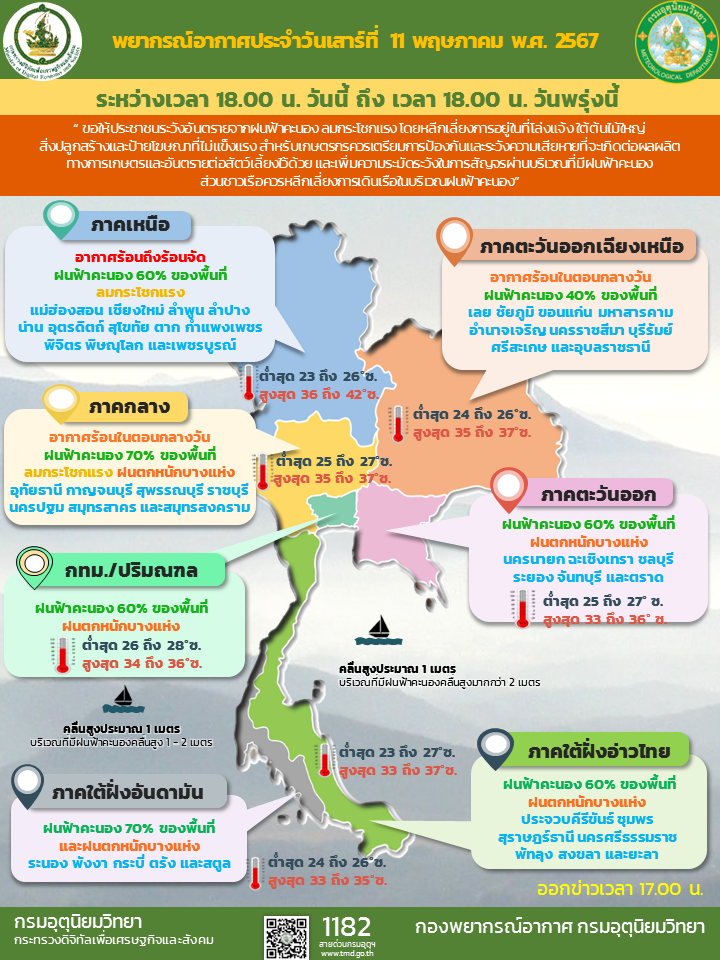 พยากรณ์อากาศประจำวัน