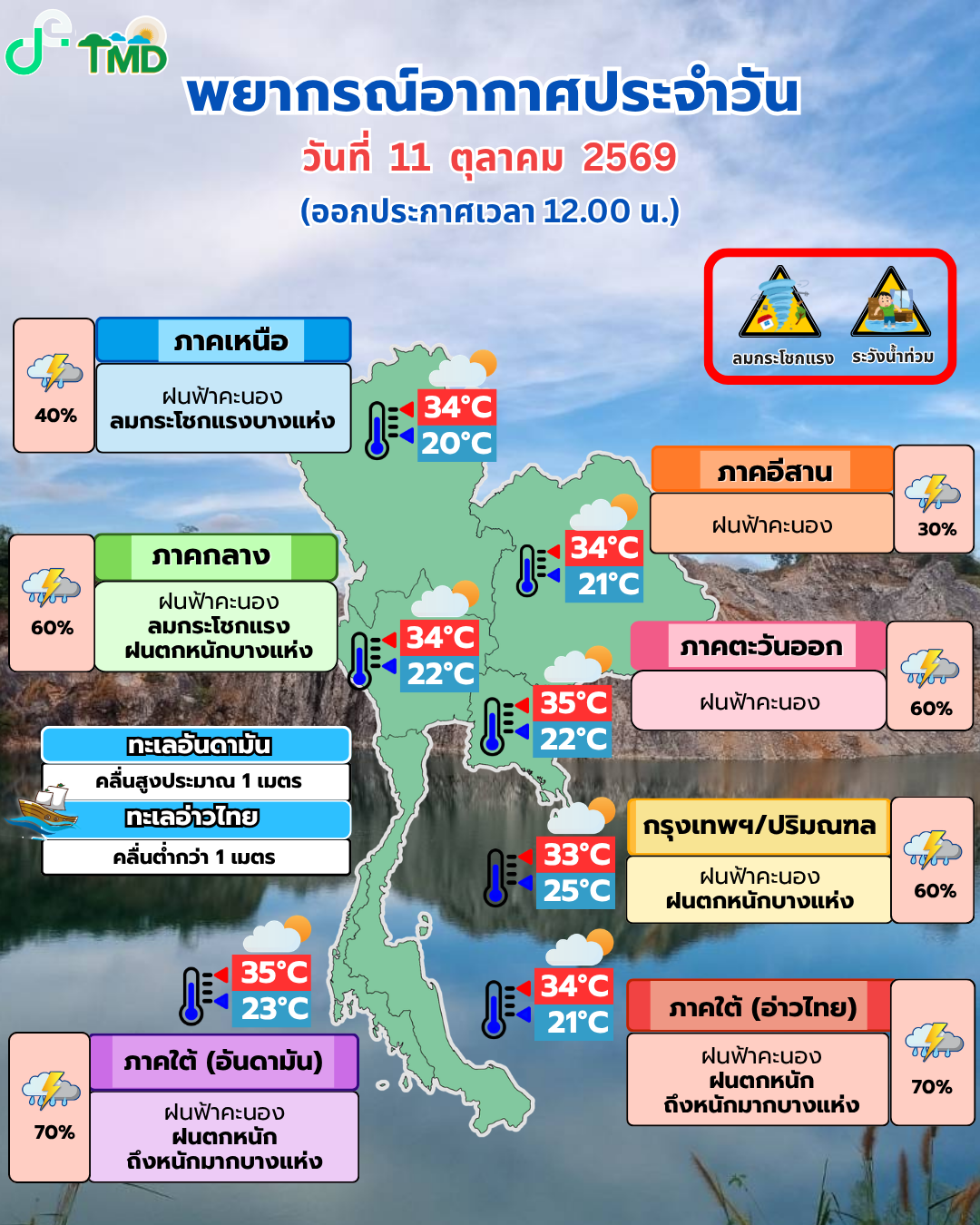 พยากรณ์อากาศประจำวัน