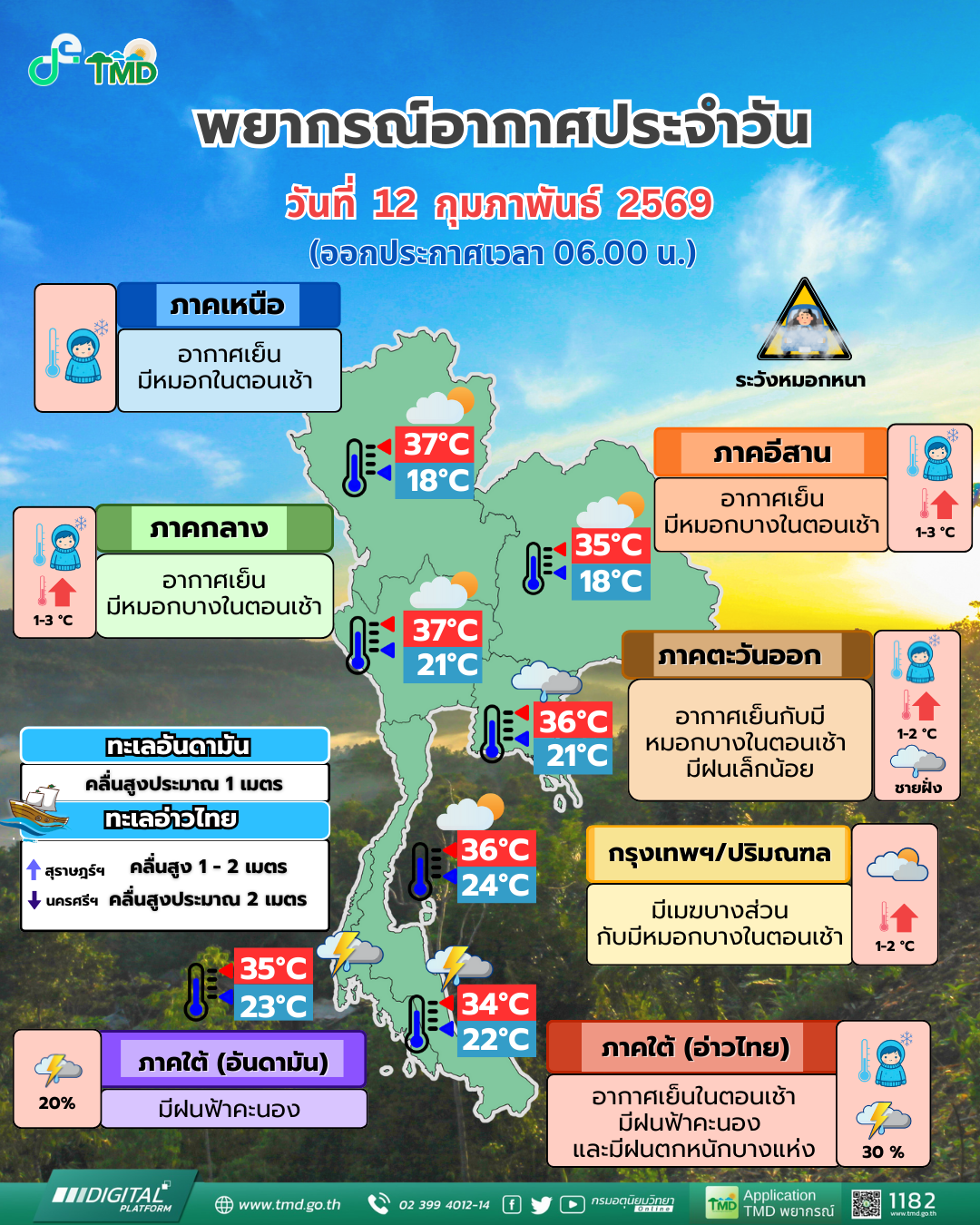 Daily Weather Forecast