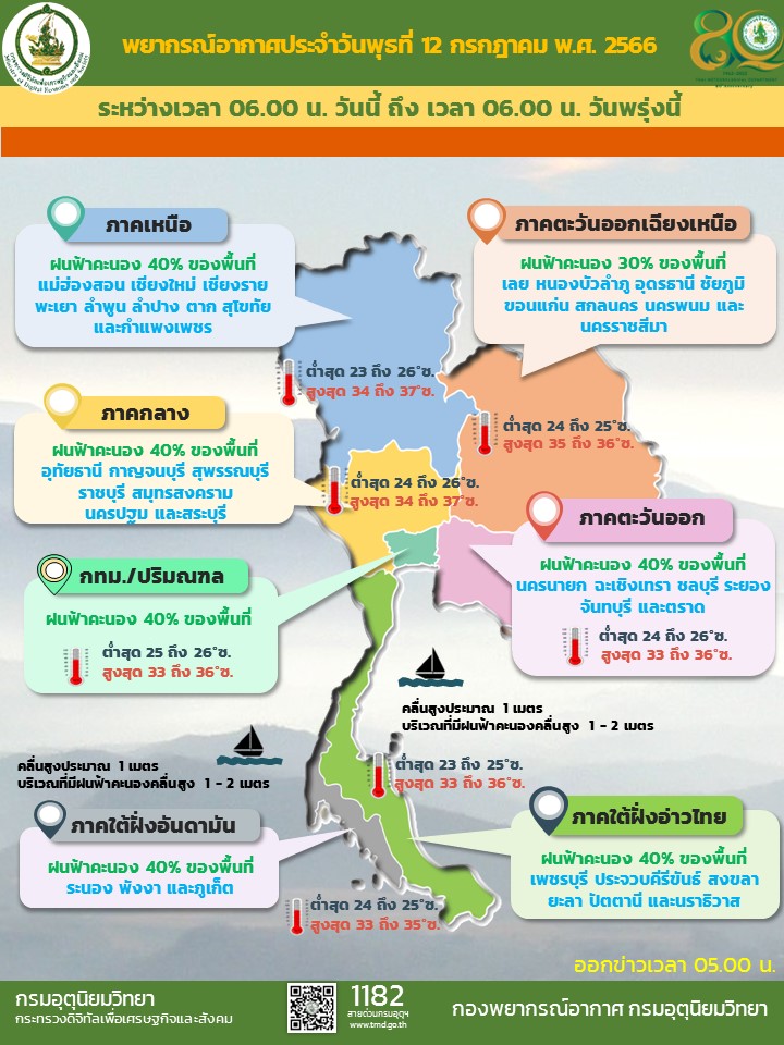 พยากรณ์อากาศประจำวัน