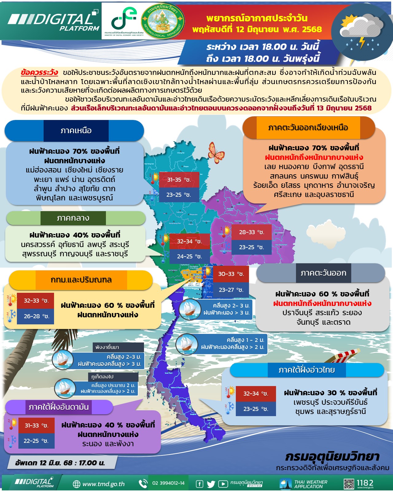 พยากรณ์อากาศประจำวัน
