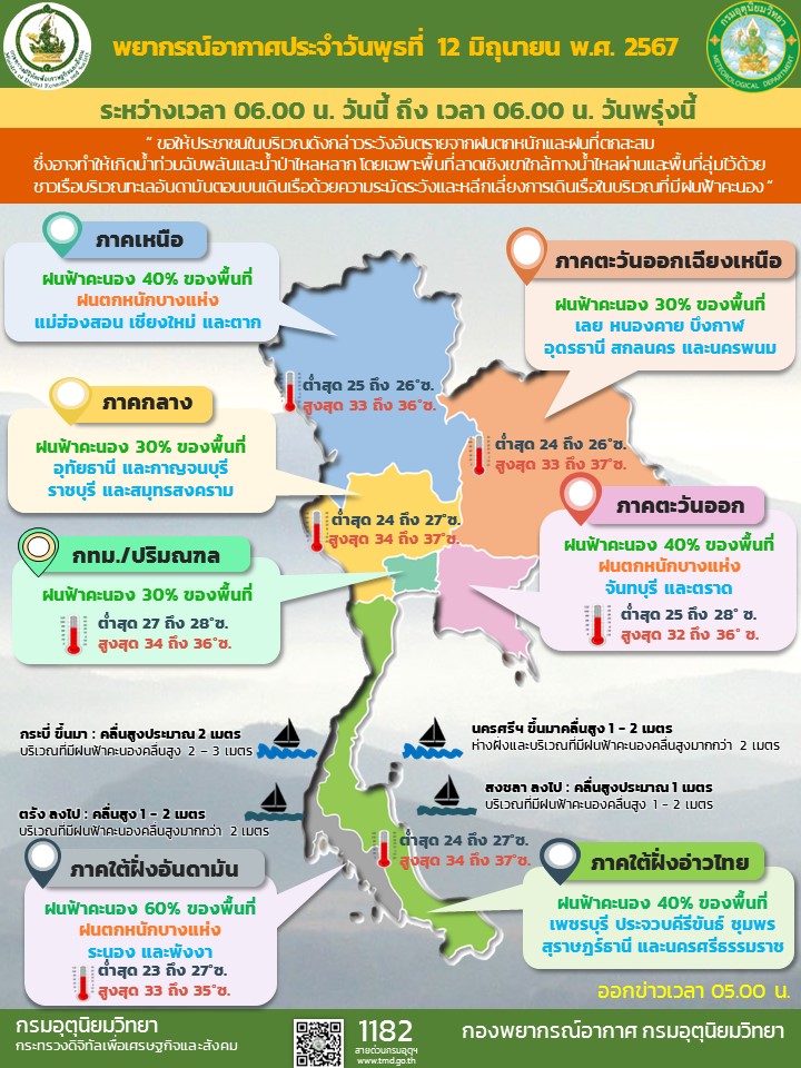พยากรณ์อากาศประจำวัน