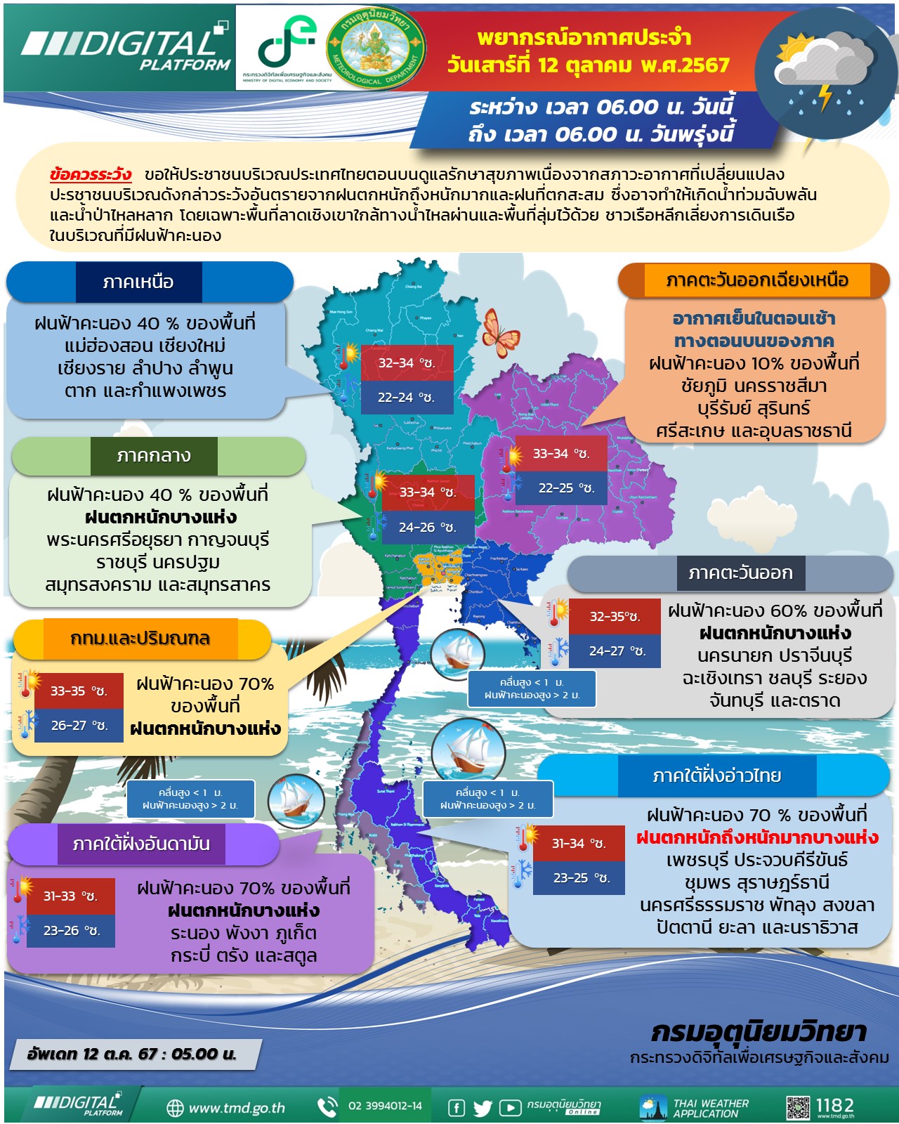 พยากรณ์อากาศประจำวัน