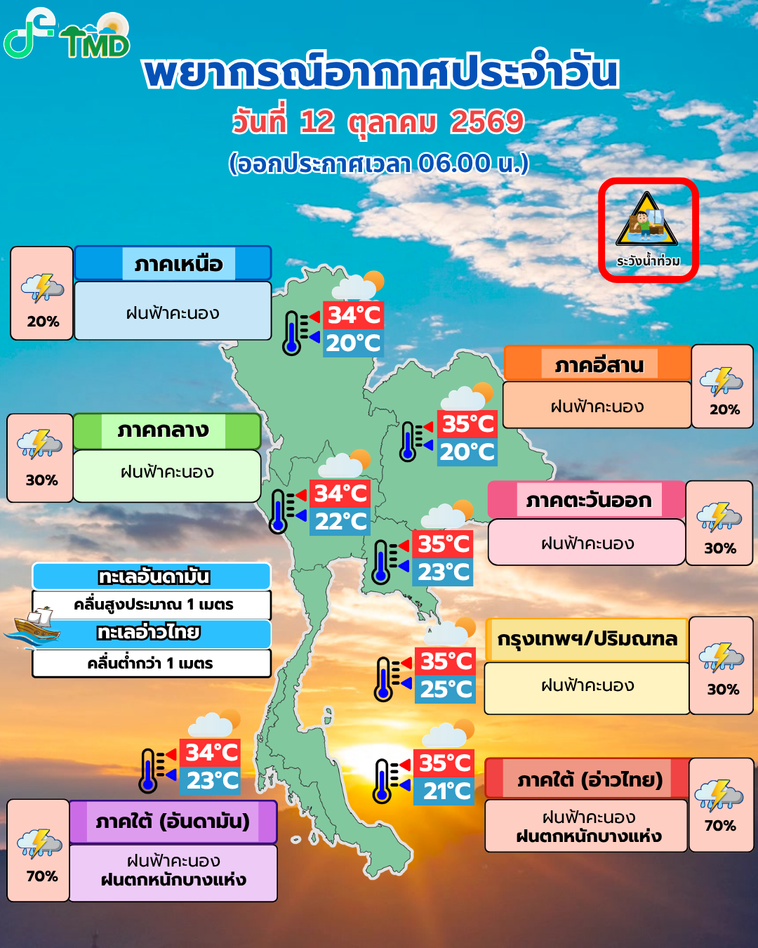 พยากรณ์อากาศประจำวัน