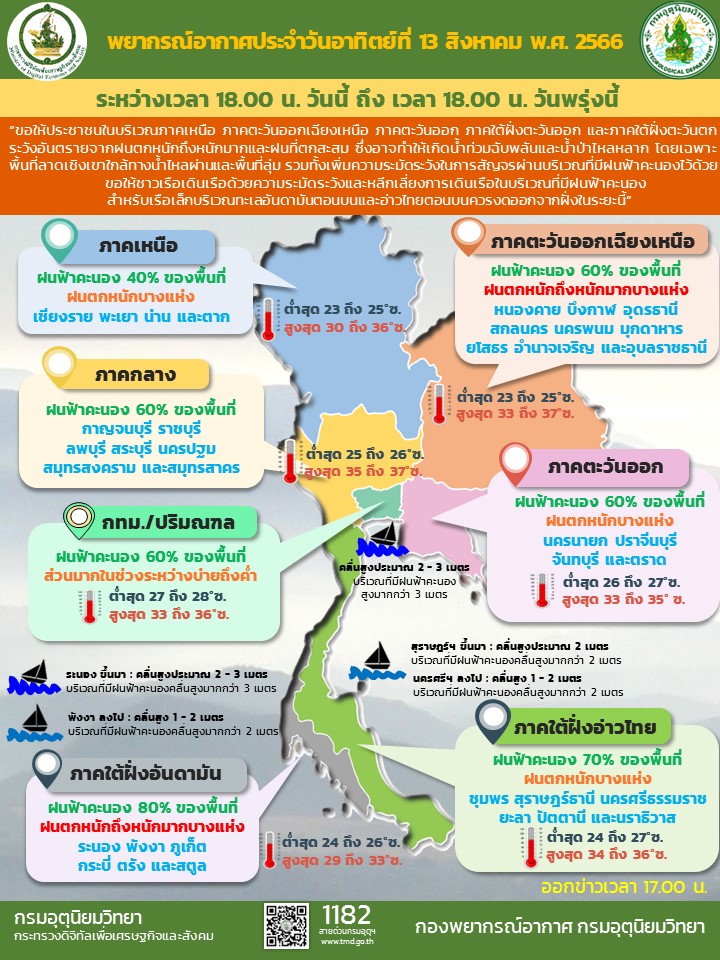 พยากรณ์อากาศประจำวัน