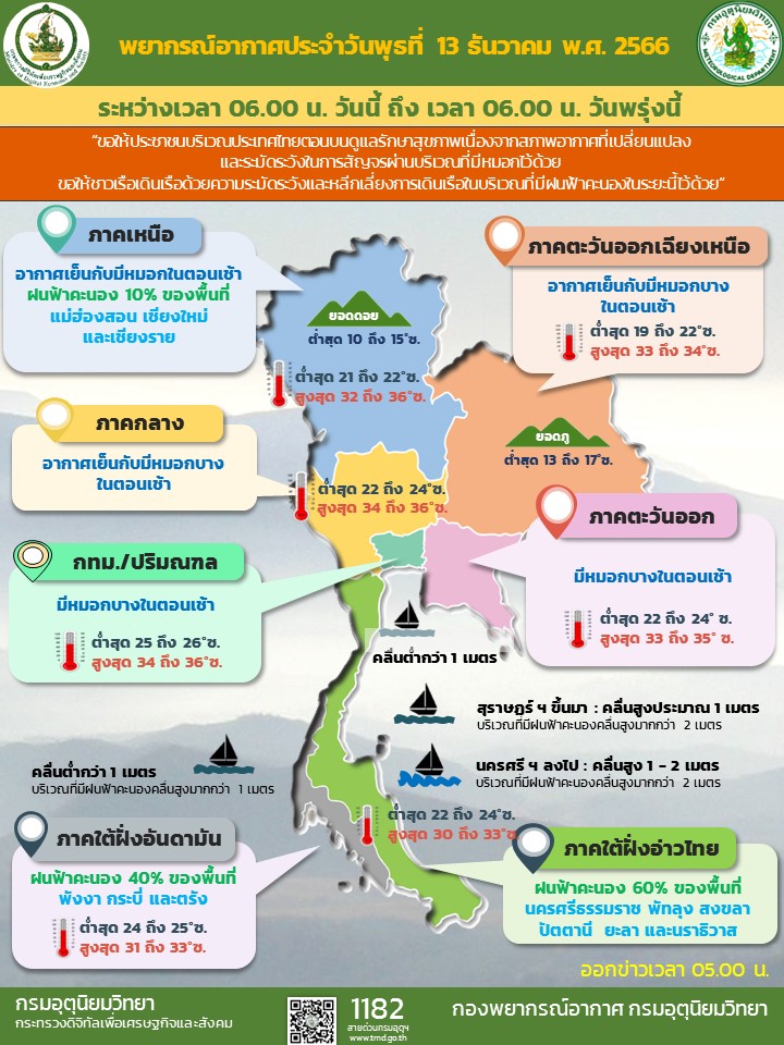 พยากรณ์อากาศประจำวัน