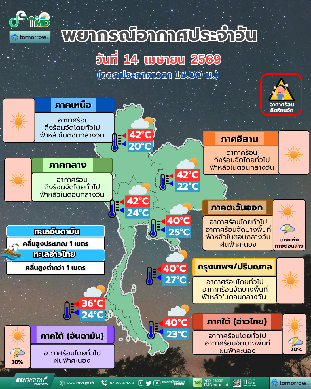 Daily Weather Forecast