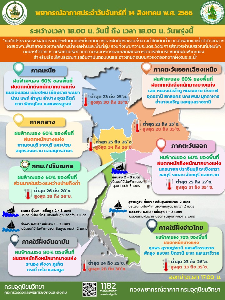 พยากรณ์อากาศประจำวัน