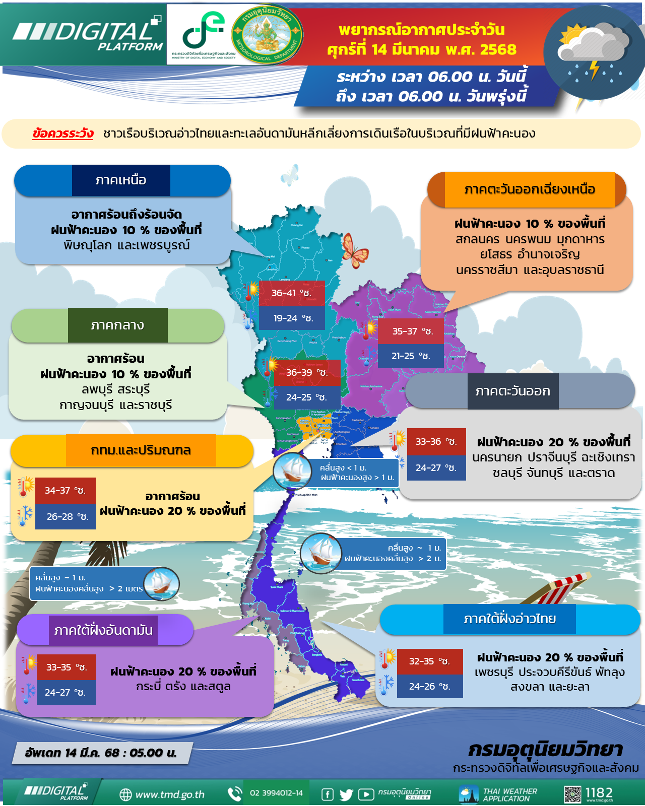 พยากรณ์อากาศประจำวัน