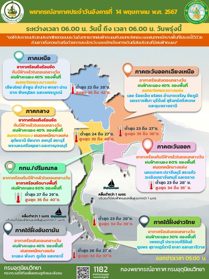 พยากรณ์อากาศประจำวัน