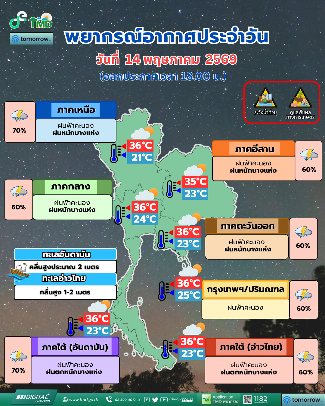 พยากรณ์อากาศประจำวัน
