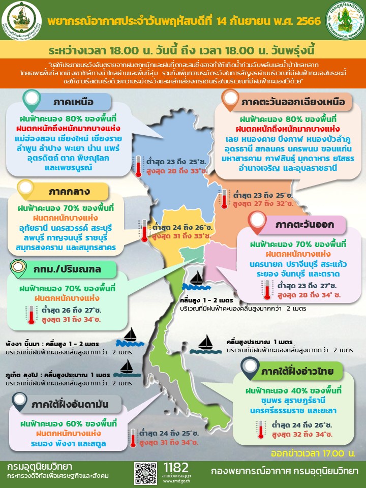 พยากรณ์อากาศประจำวัน พยากรณ์อากาศประจำวัน