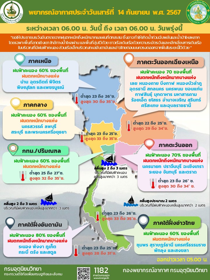 พยากรณ์อากาศประจำวัน