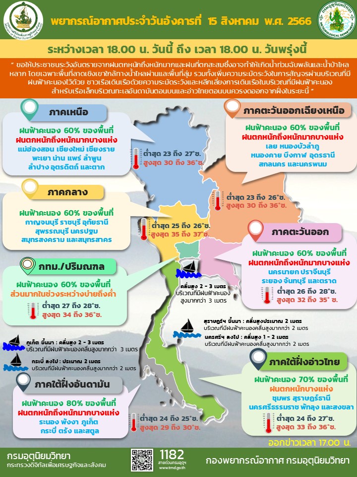 พยากรณ์อากาศประจำวัน