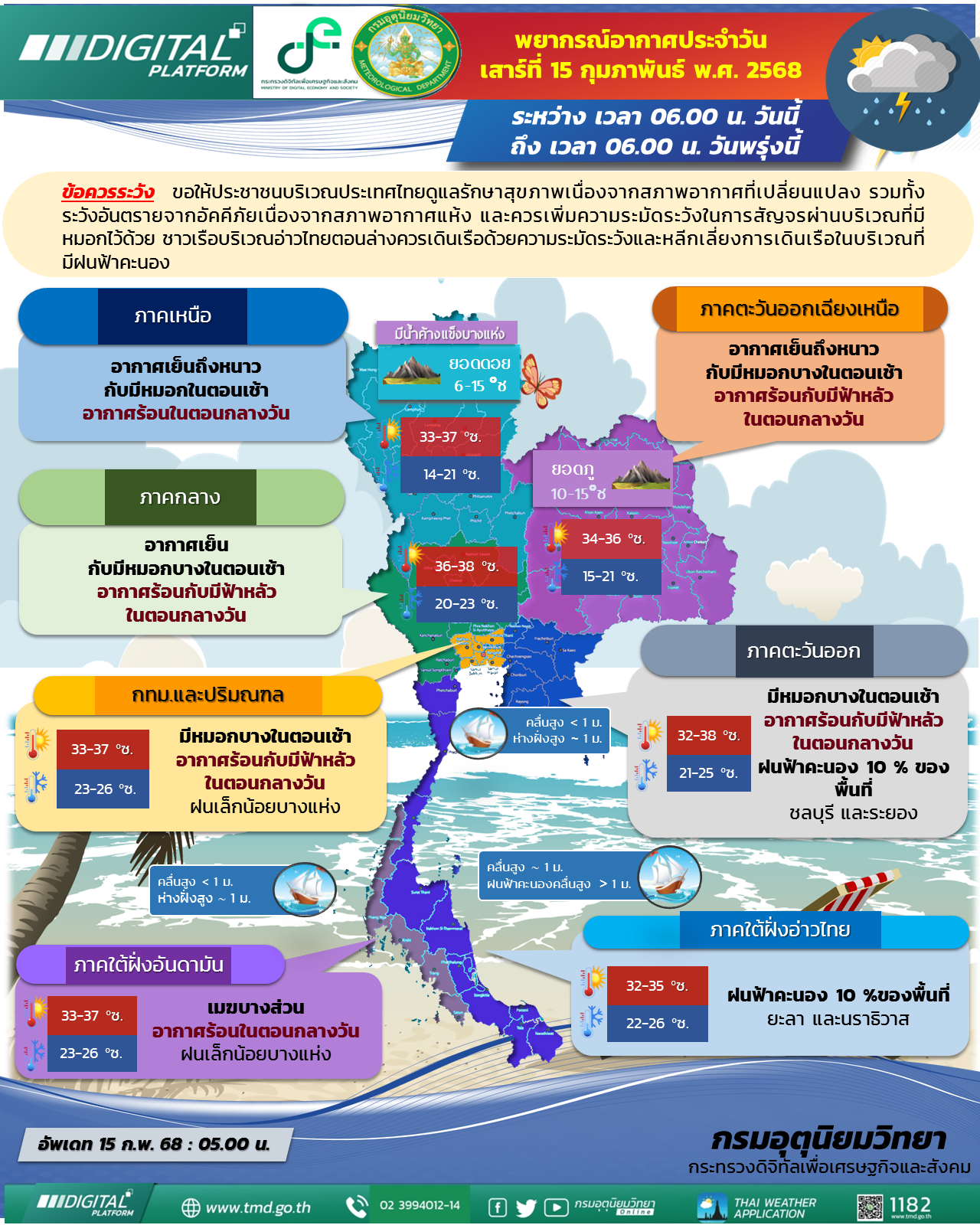 Daily Weather Forecast