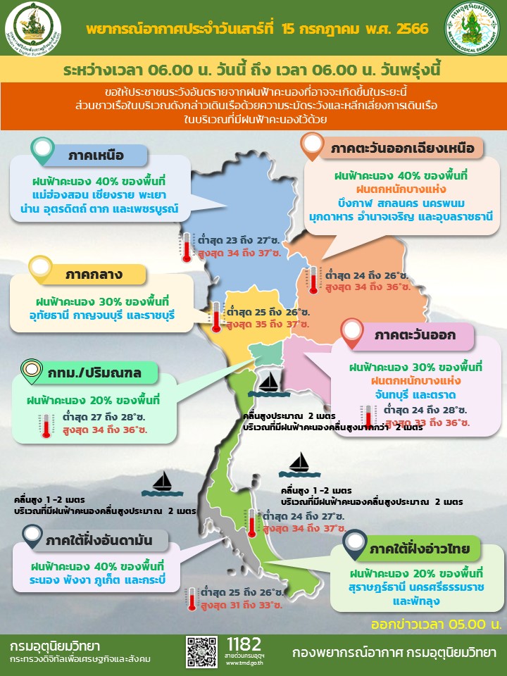 พยากรณ์อากาศประจำวัน