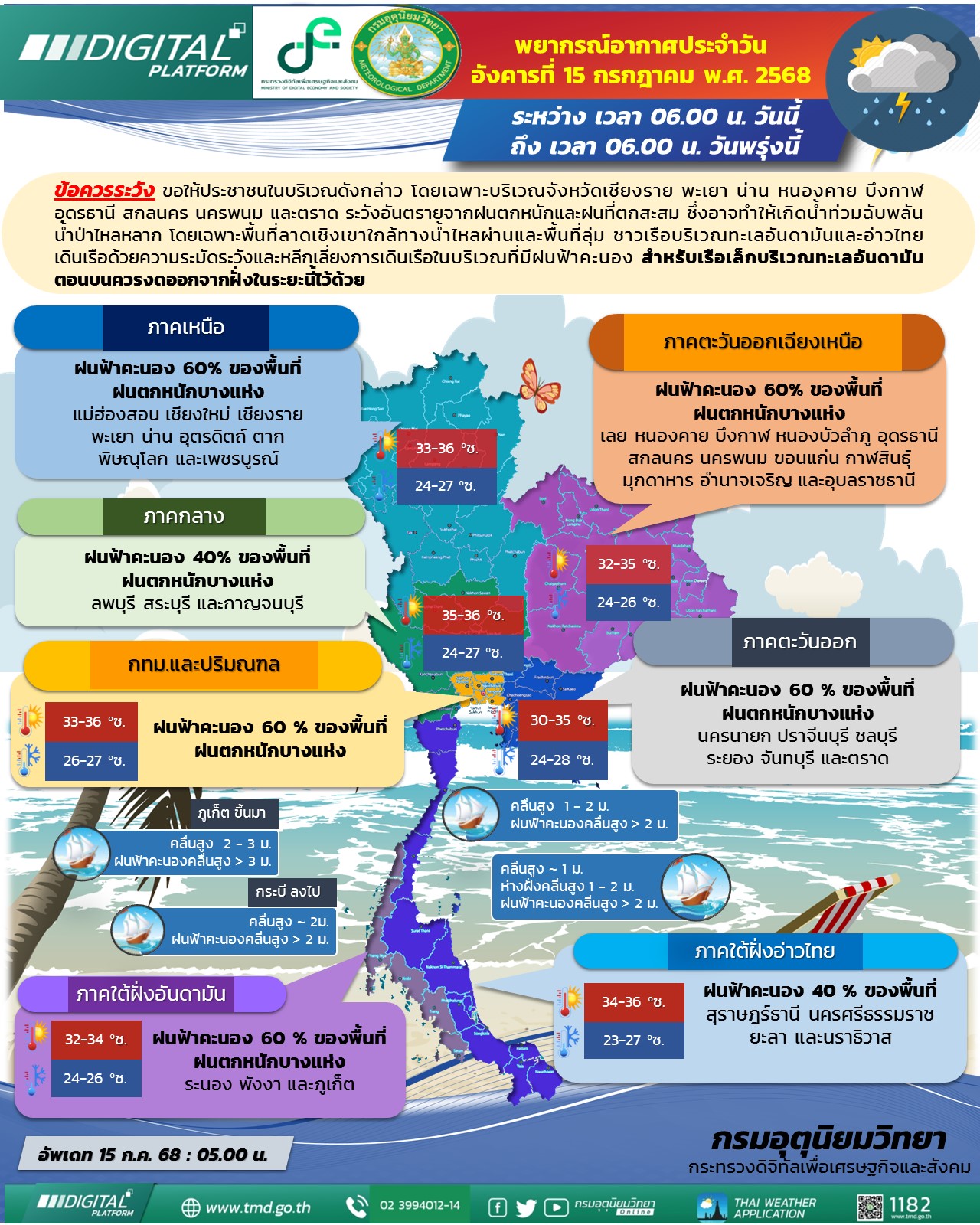 ประจำวันที่ 15 กรกฎาคม 2568 11.00 น.