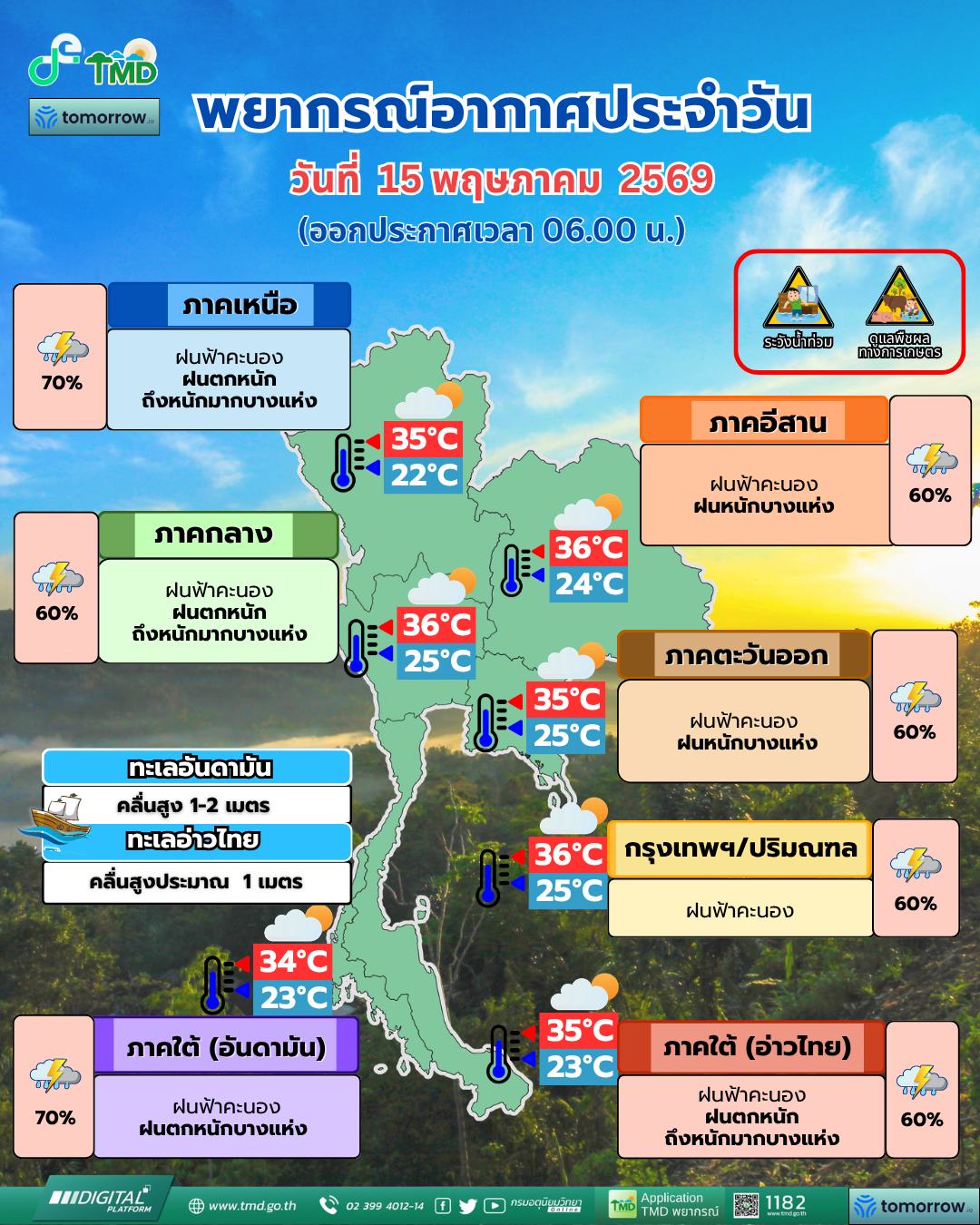 พยากรณ์อากาศประจำวัน