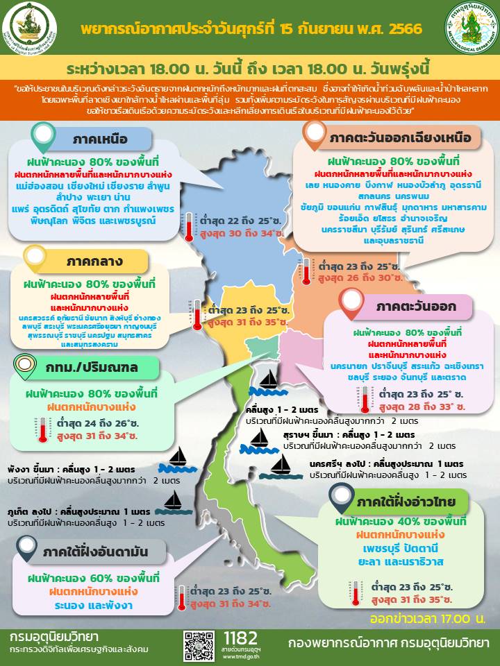 พยากรณ์อากาศประจำวัน