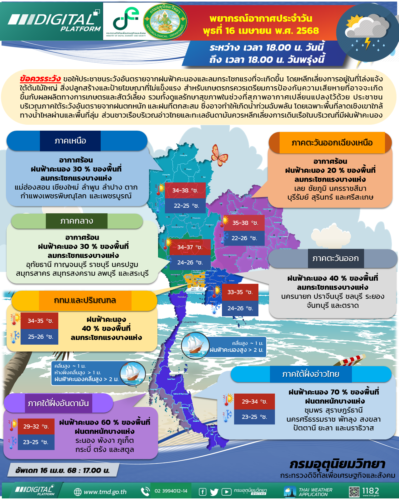 พยากรณ์อากาศประจำวัน