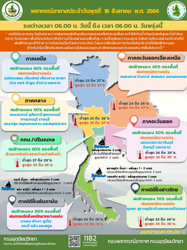 พยากรณ์อากาศประจำวัน
