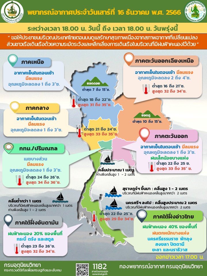 พยากรณ์อากาศประจำวัน