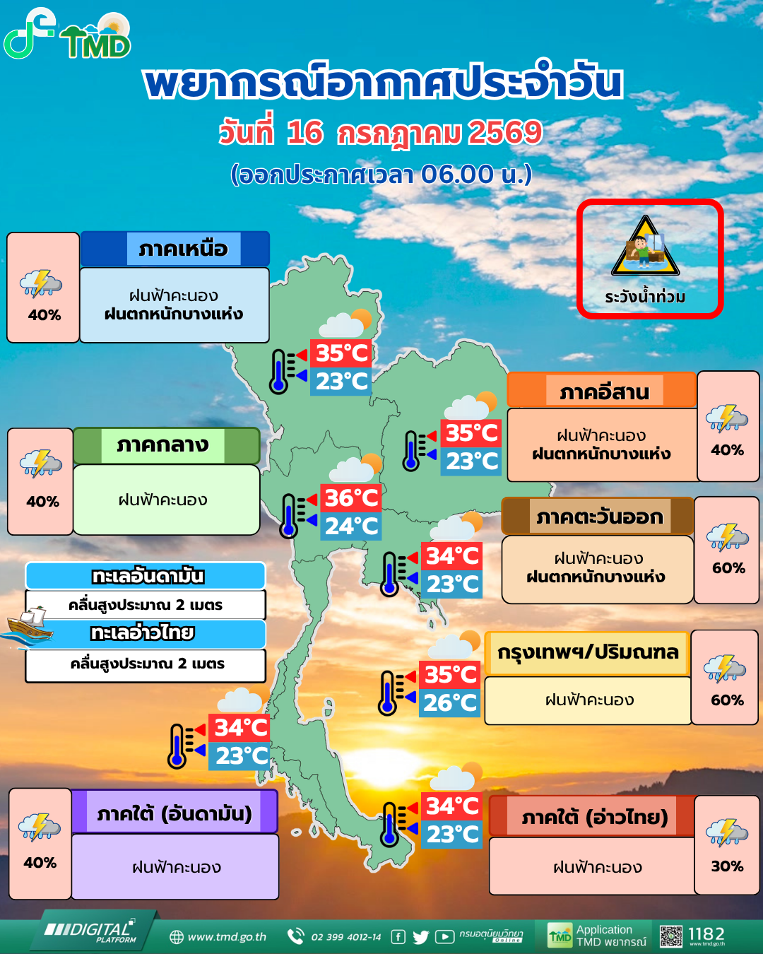 พยากรณ์อากาศประจำวัน
