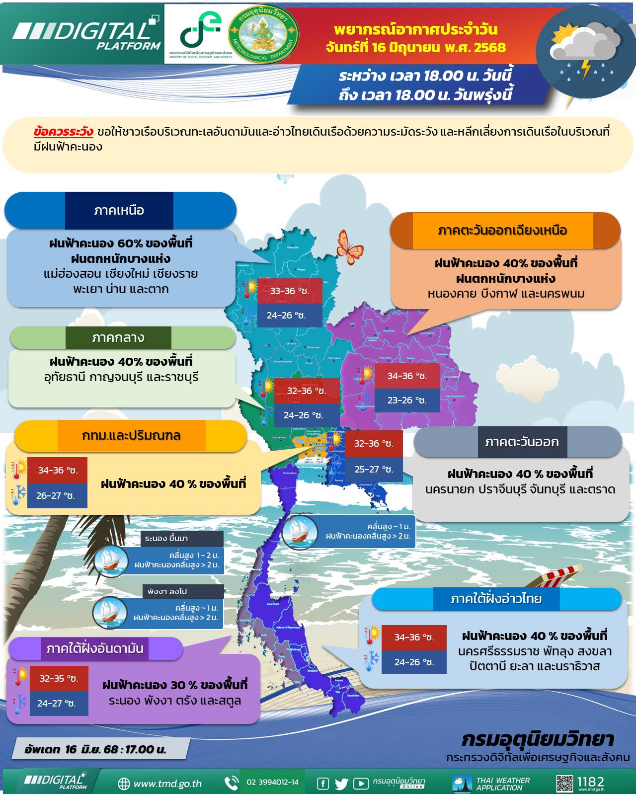 พยากรณ์อากาศประจำวัน