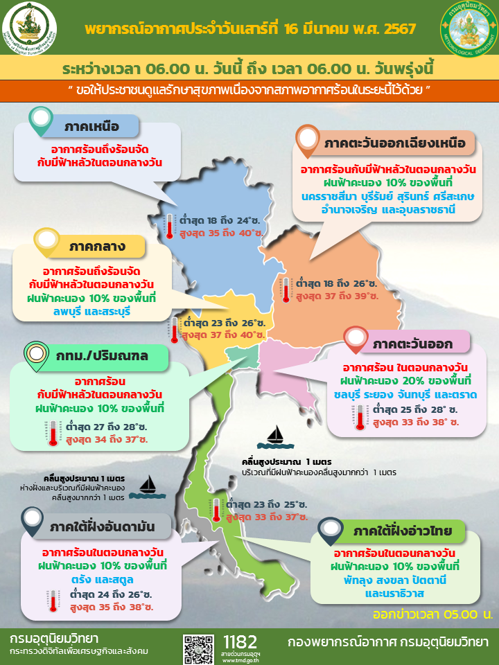พยากรณ์อากาศประจำวัน