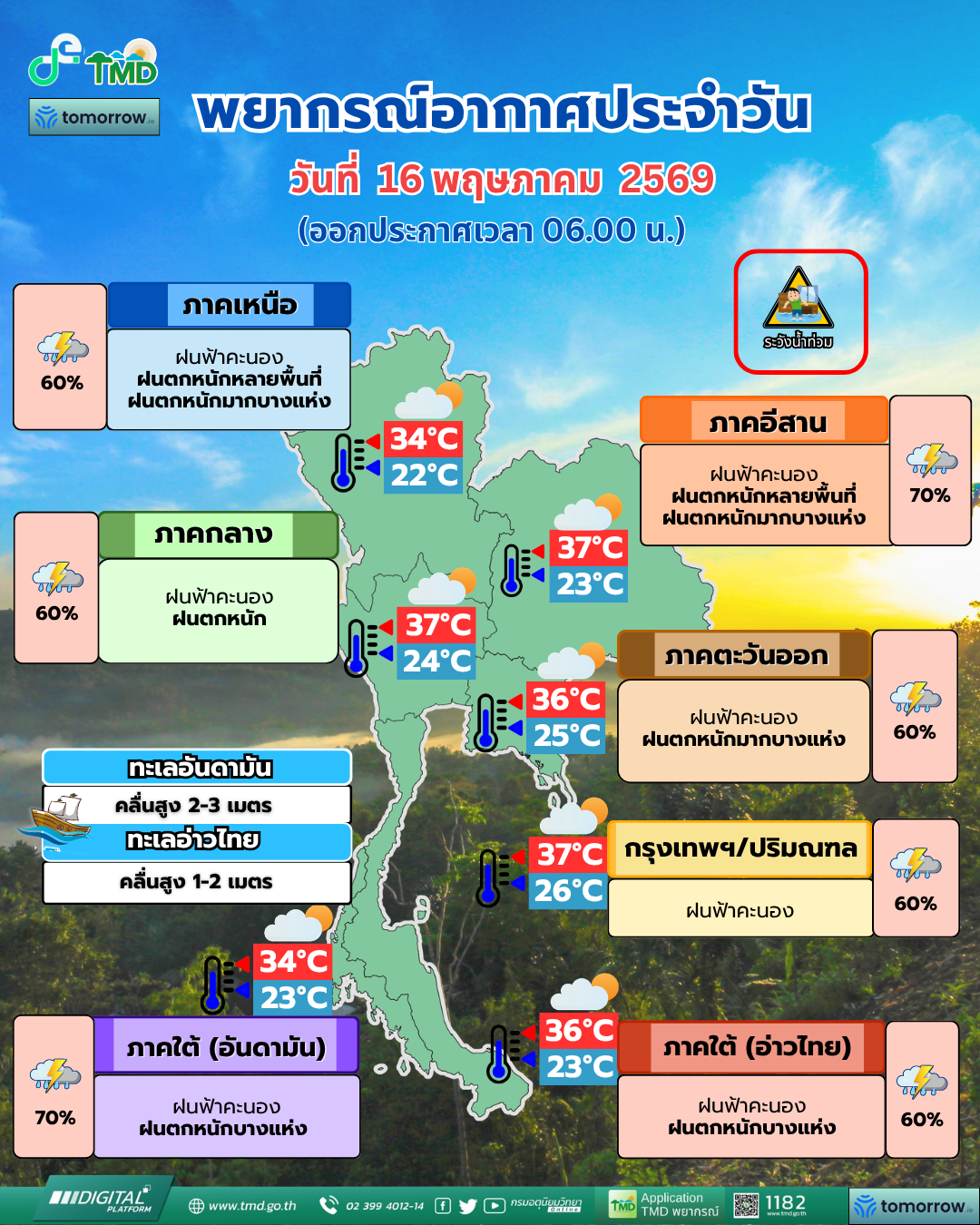 พยากรณ์อากาศประจำวัน