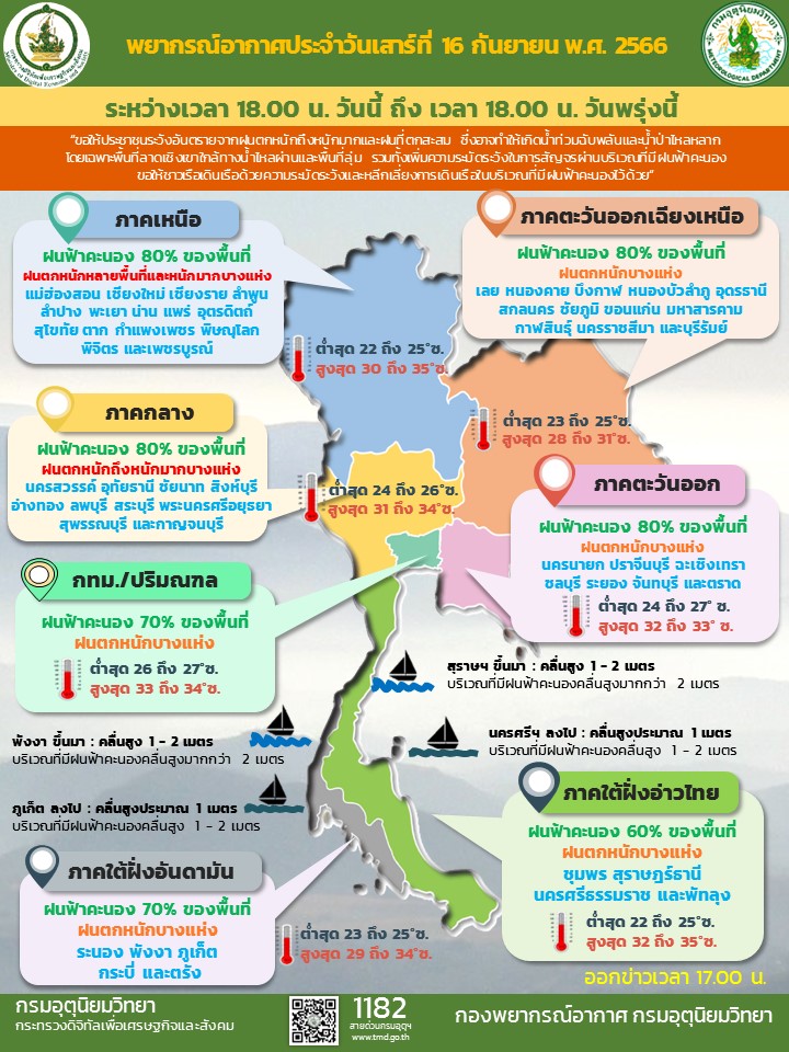 พยากรณ์อากาศประจำวัน