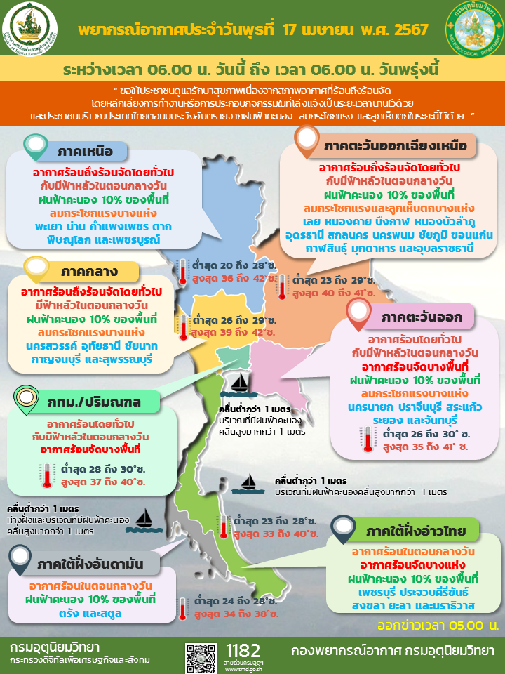 พยากรณ์อากาศประจำวัน