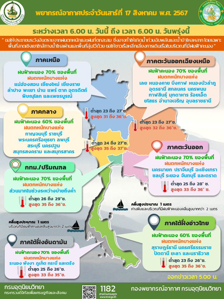 พยากรณ์อากาศประจำวัน
