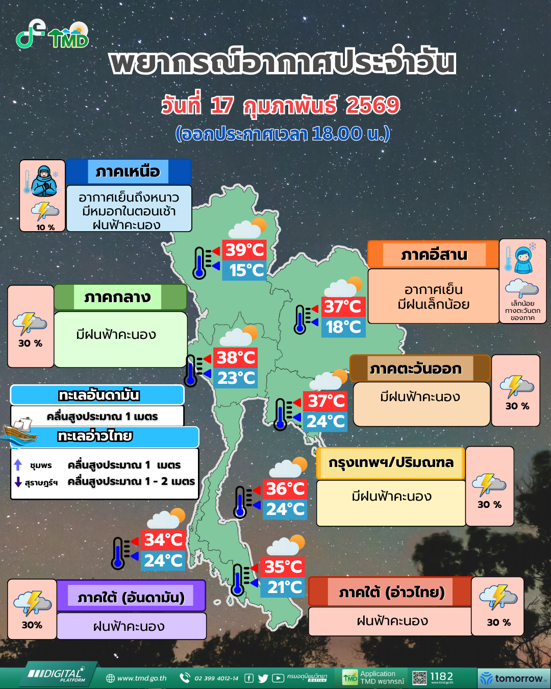 พยากรณ์อากาศประจำวัน