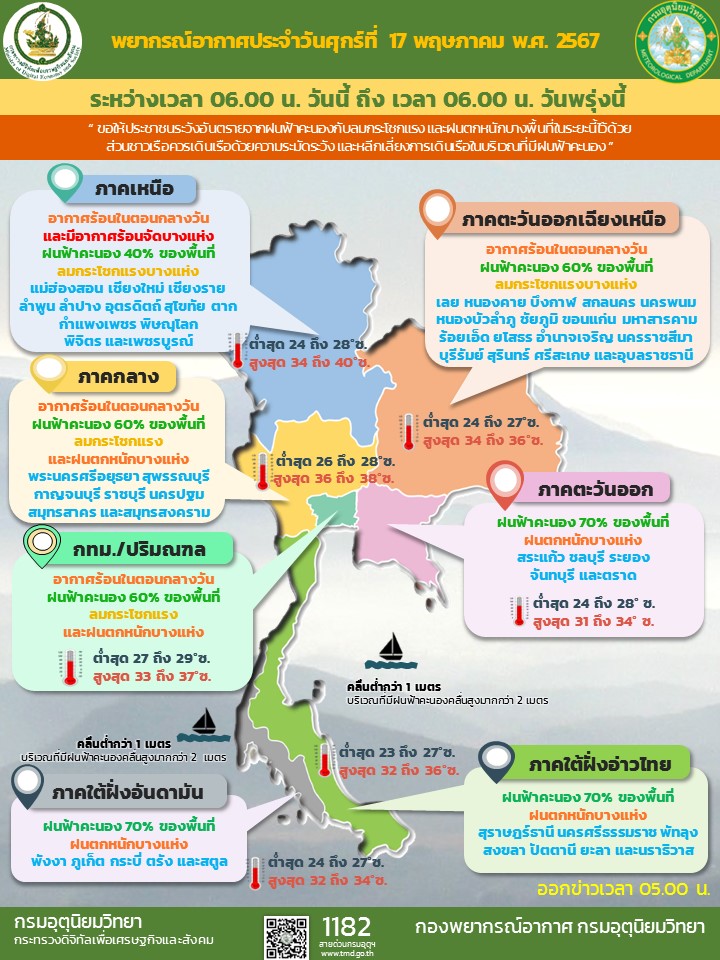 พยากรณ์อากาศประจำวัน